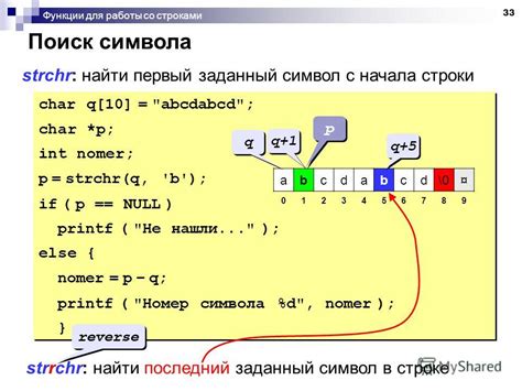c найти символ в строке