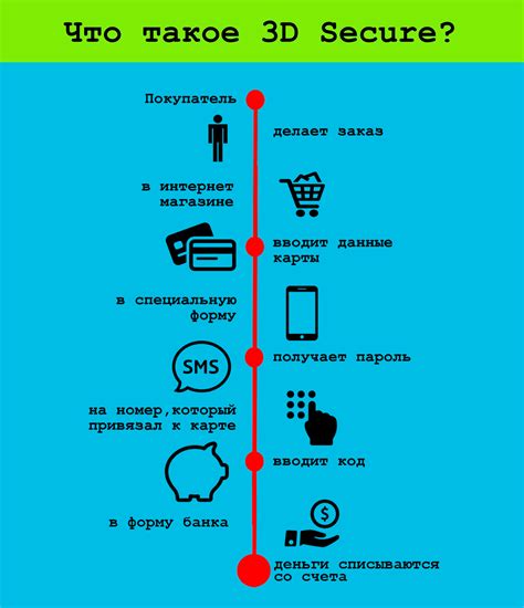 где найти пароль 3 d secure
