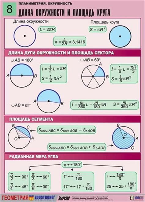 из формулы длины окружности найдите d