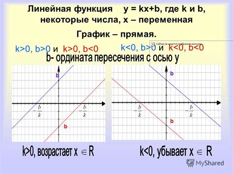 как найти b в линейной функции