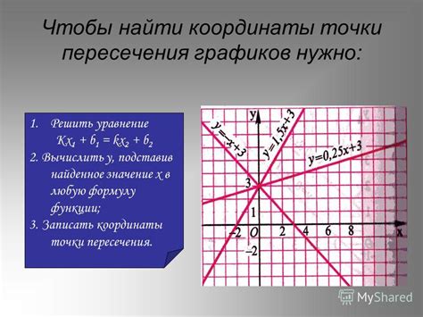 как найти b в линейной функции