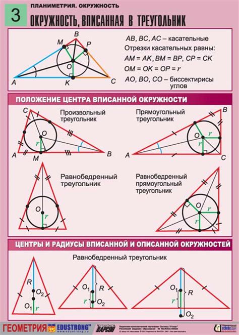 как найти c окружности