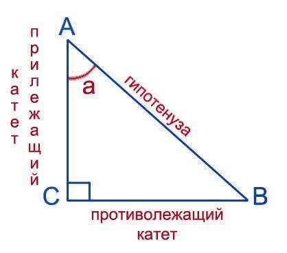 как найти cos угла abc в треугольнике