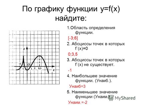 как найти e f без графика