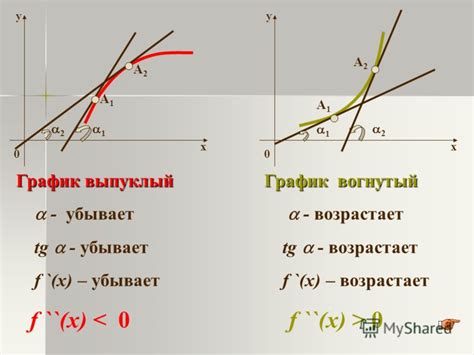 как найти e f без графика