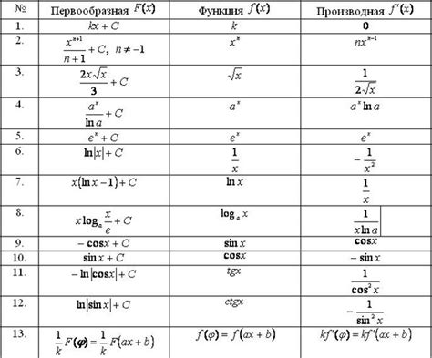 как найти e f функции