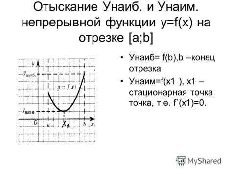 как найти e f по графику