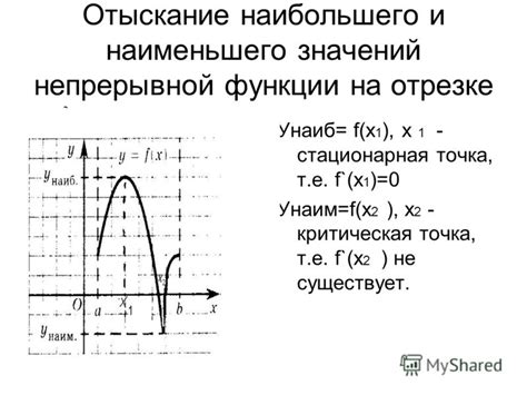 как найти e f по графику