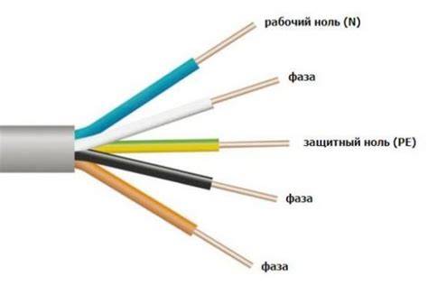 как найти фазу a и c