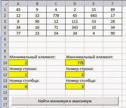как найти максимальное число в массиве c