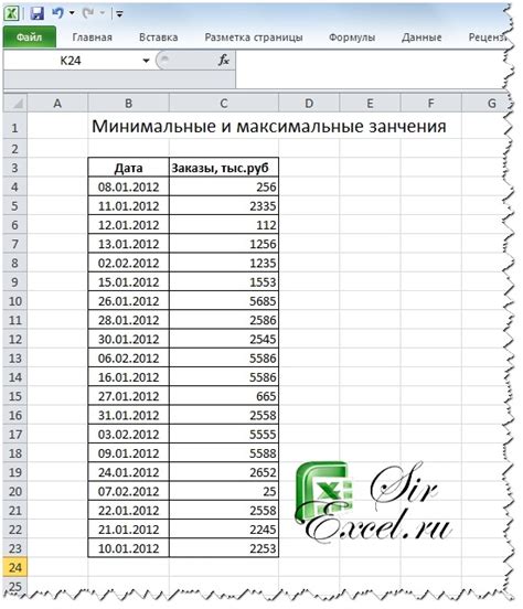 как найти минимальное значение в excel