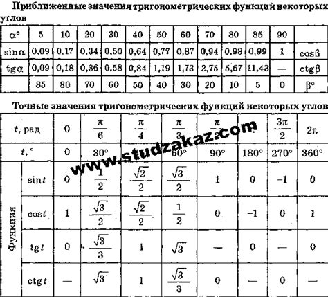 как найти наибольшее значение в excel