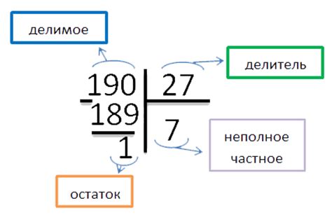 как найти остаток от деления в c