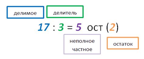 как найти остаток от деления в c