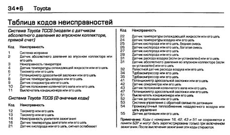 найди самодиагностика двигателя 4 e f e