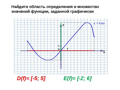 найдите d f область определения функции