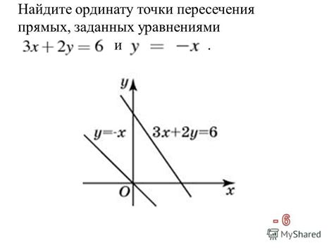 найдите ординату точки c