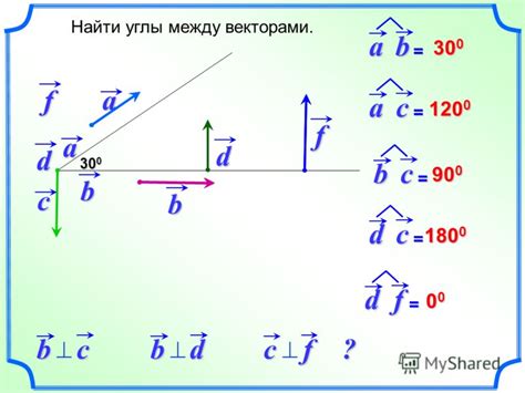 найдите углы между вектором c