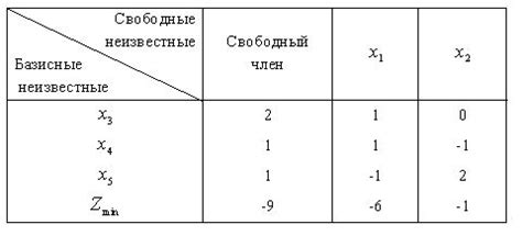 найти минимум из положительных элементов c