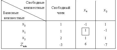 найти минимум из положительных элементов c