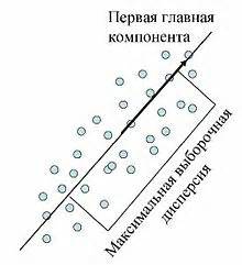 найти орт n ортогональный векторам a b