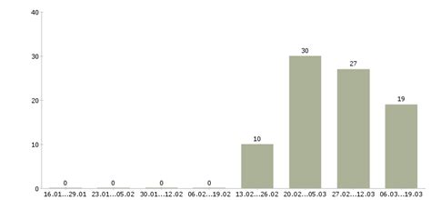 найти работу водителем категории bc