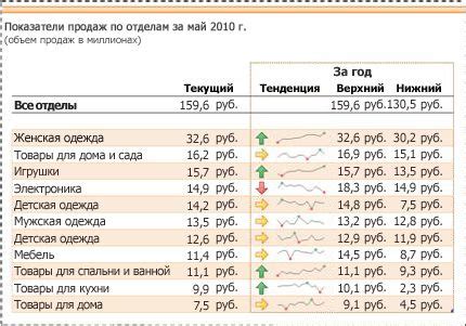 найти различия в столбцах excel