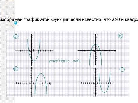 y ax2 bx c найти b